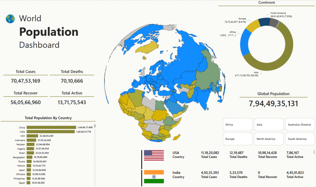 Unlock real-time business insights with Power BI data scraping services by KlickNetics. Extract, clean & visualize data from web, APIs, and platforms efficiently.